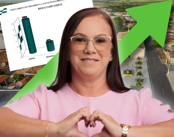 No segundo mandato, gestão da prefeita Jeane da Farmácia completa um ano com aprovação de 83,46%