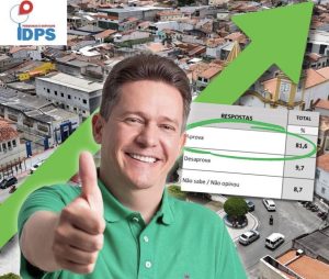 Aprovação supera 80% e gestão de Allysson é bem avaliada pela população de Neópolis