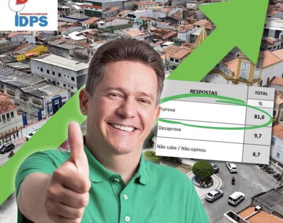 Aprovação supera 80% e gestão de Allysson é bem avaliada pela população de Neópolis