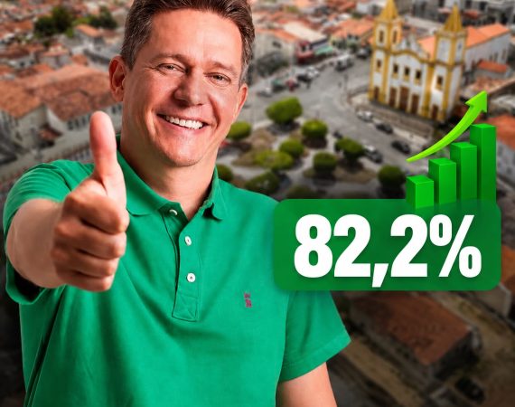 Pesquisa realizada em Neópolis registra 82,2% de aprovação ao governo do prefeito Allysson Tojal